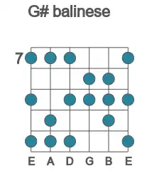 Guitar scale for G# balinese in position 7